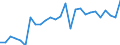 Handelsstrom: Exporte / Maßeinheit: Werte / Partnerland: World / Meldeland: Netherlands