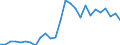 Handelsstrom: Exporte / Maßeinheit: Werte / Partnerland: World / Meldeland: Portugal