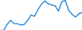 Handelsstrom: Exporte / Maßeinheit: Werte / Partnerland: World / Meldeland: Slovenia