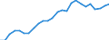 Handelsstrom: Exporte / Maßeinheit: Werte / Partnerland: World / Meldeland: Sweden