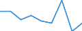 Handelsstrom: Exporte / Maßeinheit: Werte / Partnerland: Belgium, Luxembourg / Meldeland: Austria