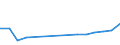 Handelsstrom: Exporte / Maßeinheit: Werte / Partnerland: Belgium, Luxembourg / Meldeland: Slovenia