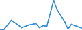 Handelsstrom: Exporte / Maßeinheit: Werte / Partnerland: Solomon Isds. / Meldeland: New Zealand