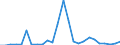 Flow: Exports / Measure: Values / Partner Country: World / Reporting Country: Australia