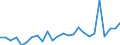 Flow: Exports / Measure: Values / Partner Country: World / Reporting Country: Austria