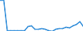 Flow: Exports / Measure: Values / Partner Country: World / Reporting Country: Belgium