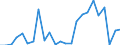 Flow: Exports / Measure: Values / Partner Country: World / Reporting Country: Chile