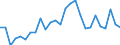 Flow: Exports / Measure: Values / Partner Country: World / Reporting Country: Czech Rep.