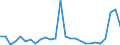 Flow: Exports / Measure: Values / Partner Country: World / Reporting Country: Denmark
