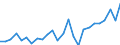 Flow: Exports / Measure: Values / Partner Country: World / Reporting Country: France incl. Monaco & overseas