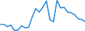 Flow: Exports / Measure: Values / Partner Country: World / Reporting Country: Germany