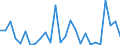 Flow: Exports / Measure: Values / Partner Country: World / Reporting Country: Greece