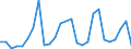 Flow: Exports / Measure: Values / Partner Country: World / Reporting Country: Hungary