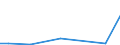 Flow: Exports / Measure: Values / Partner Country: World / Reporting Country: Iceland