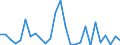 Flow: Exports / Measure: Values / Partner Country: World / Reporting Country: Israel