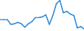 Flow: Exports / Measure: Values / Partner Country: World / Reporting Country: Japan