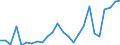 Flow: Exports / Measure: Values / Partner Country: World / Reporting Country: Korea, Rep. of