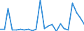 Flow: Exports / Measure: Values / Partner Country: World / Reporting Country: Luxembourg
