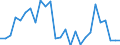 Flow: Exports / Measure: Values / Partner Country: World / Reporting Country: Netherlands
