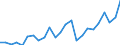 Flow: Exports / Measure: Values / Partner Country: World / Reporting Country: Poland