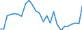 Flow: Exports / Measure: Values / Partner Country: World / Reporting Country: Slovakia