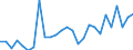 Flow: Exports / Measure: Values / Partner Country: World / Reporting Country: Spain