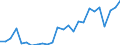 Flow: Exports / Measure: Values / Partner Country: World / Reporting Country: Sweden