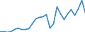 Flow: Exports / Measure: Values / Partner Country: World / Reporting Country: Switzerland incl. Liechtenstein