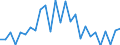 Flow: Exports / Measure: Values / Partner Country: World / Reporting Country: United Kingdom