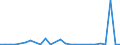 Flow: Exports / Measure: Values / Partner Country: Austria / Reporting Country: Belgium