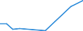 Flow: Exports / Measure: Values / Partner Country: Austria / Reporting Country: Canada