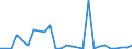 Flow: Exports / Measure: Values / Partner Country: Austria / Reporting Country: Czech Rep.