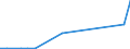 Flow: Exports / Measure: Values / Partner Country: Austria / Reporting Country: Denmark