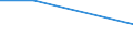 Flow: Exports / Measure: Values / Partner Country: Austria / Reporting Country: Estonia