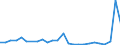 Flow: Exports / Measure: Values / Partner Country: Austria / Reporting Country: France incl. Monaco & overseas