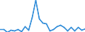 Flow: Exports / Measure: Values / Partner Country: Austria / Reporting Country: Germany