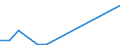Flow: Exports / Measure: Values / Partner Country: Austria / Reporting Country: Hungary