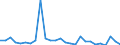Flow: Exports / Measure: Values / Partner Country: Austria / Reporting Country: Italy incl. San Marino & Vatican