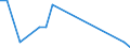 Flow: Exports / Measure: Values / Partner Country: Austria / Reporting Country: Japan
