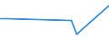 Flow: Exports / Measure: Values / Partner Country: Austria / Reporting Country: Korea, Rep. of