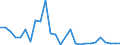 Flow: Exports / Measure: Values / Partner Country: Austria / Reporting Country: Netherlands