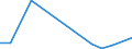 Flow: Exports / Measure: Values / Partner Country: Austria / Reporting Country: Poland