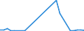 Flow: Exports / Measure: Values / Partner Country: Austria / Reporting Country: Spain