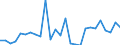 Flow: Exports / Measure: Values / Partner Country: Austria / Reporting Country: Switzerland incl. Liechtenstein