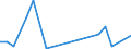 Flow: Exports / Measure: Values / Partner Country: Austria / Reporting Country: Turkey