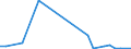 Flow: Exports / Measure: Values / Partner Country: Austria / Reporting Country: United Kingdom