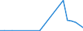 Flow: Exports / Measure: Values / Partner Country: Canada / Reporting Country: Australia