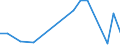 Flow: Exports / Measure: Values / Partner Country: Canada / Reporting Country: Belgium