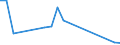 Flow: Exports / Measure: Values / Partner Country: Canada / Reporting Country: Czech Rep.