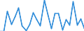 Flow: Exports / Measure: Values / Partner Country: Canada / Reporting Country: France incl. Monaco & overseas